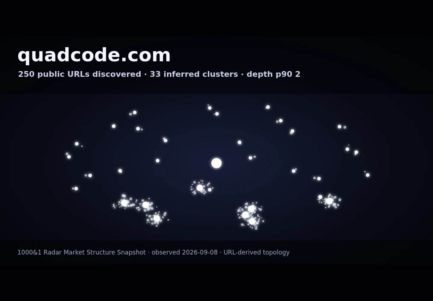 Quadcode &middot; RADAR_GRAPH