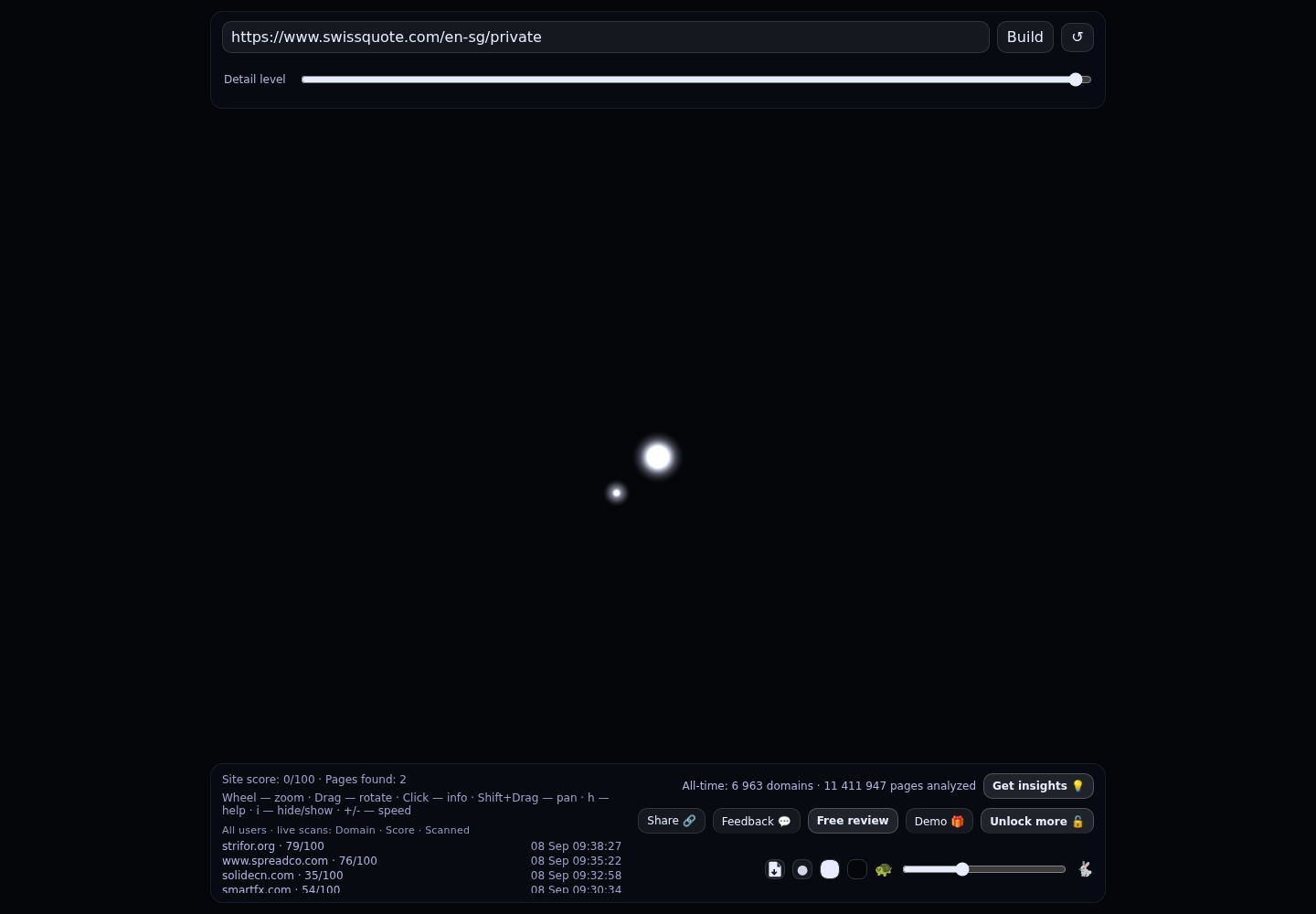 Swissquote &middot; граф Radar (RADAR_GRAPH)