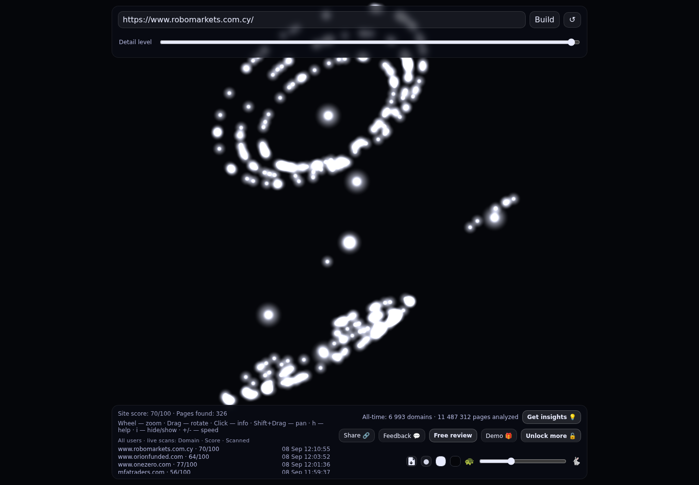 RoboMarkets &middot; RADAR_GRAPH