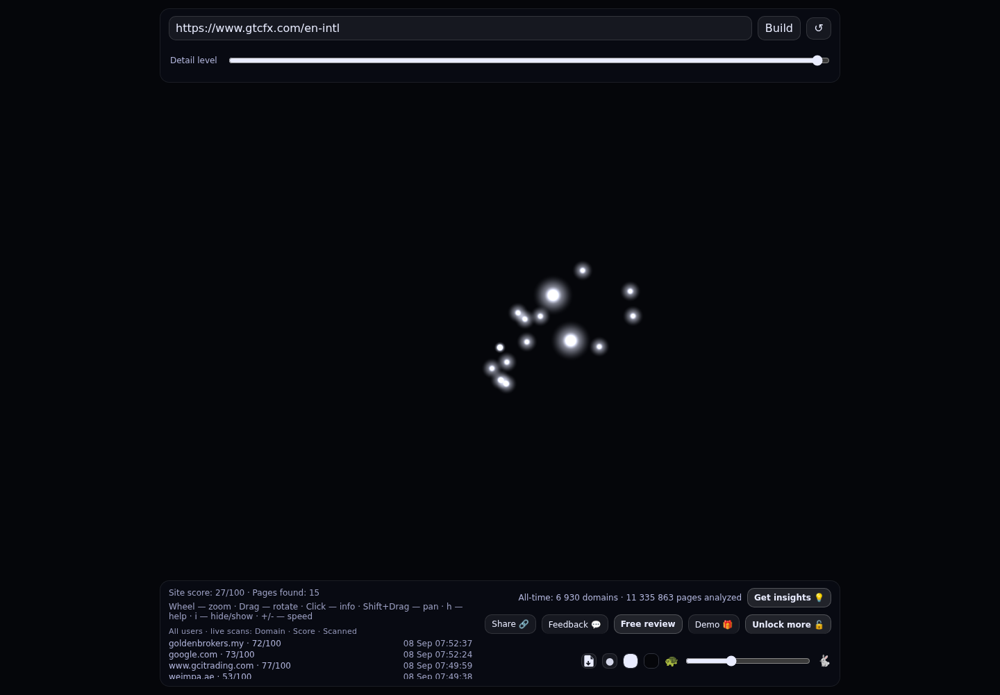 GTC FX &middot; GRAPHE RADAR