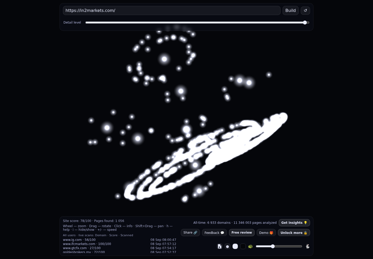 In2Markets &middot; RADAR_GRAPH