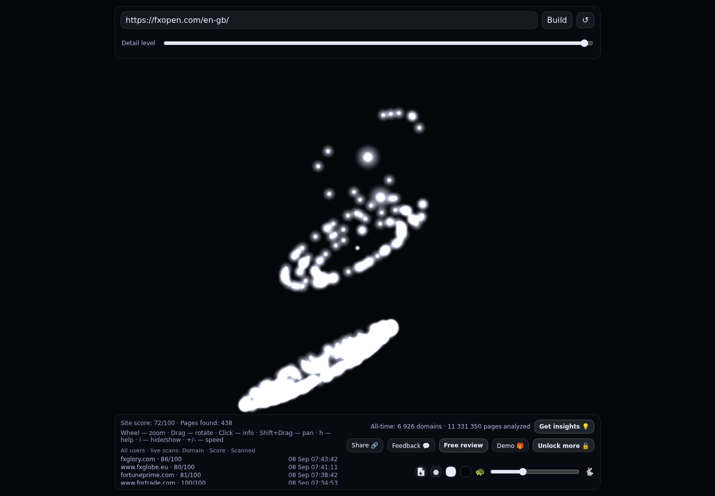 FXOpen &middot; RADAR_GRAPH