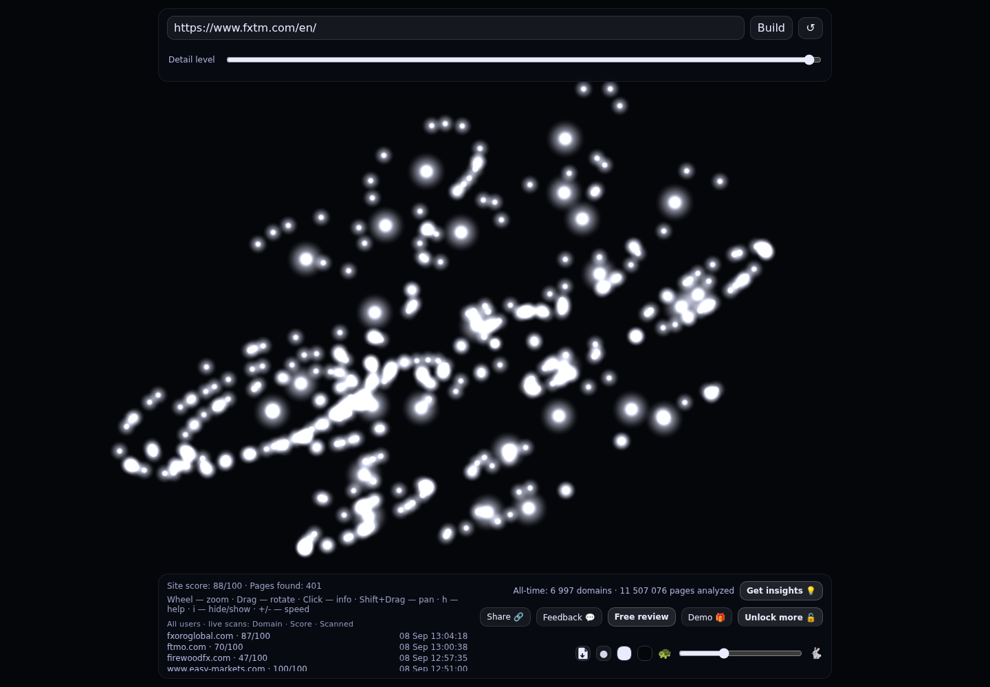 FXTM &middot; RADAR_GRAPH