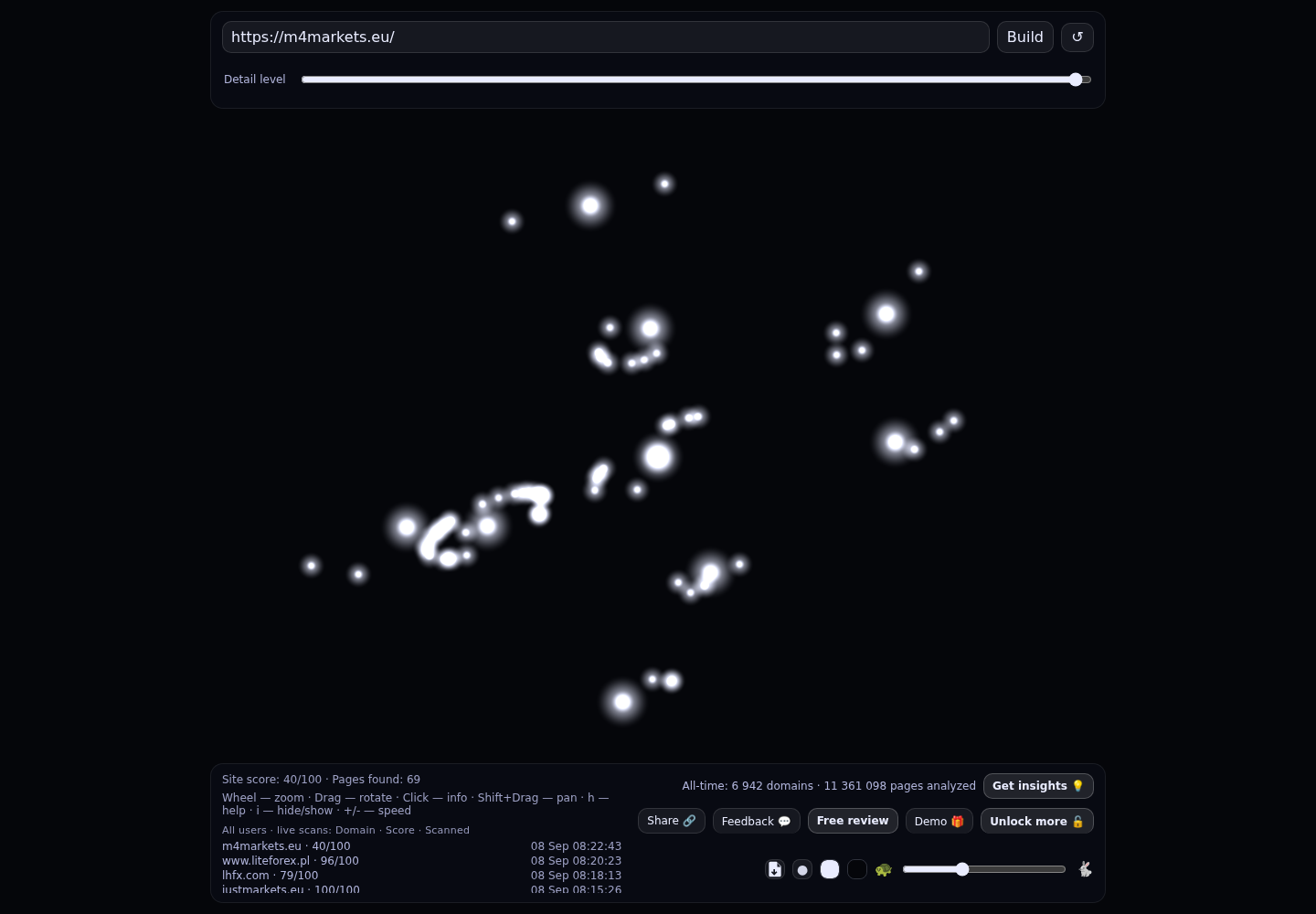 M4Markets &middot; RADAR_GRAPH