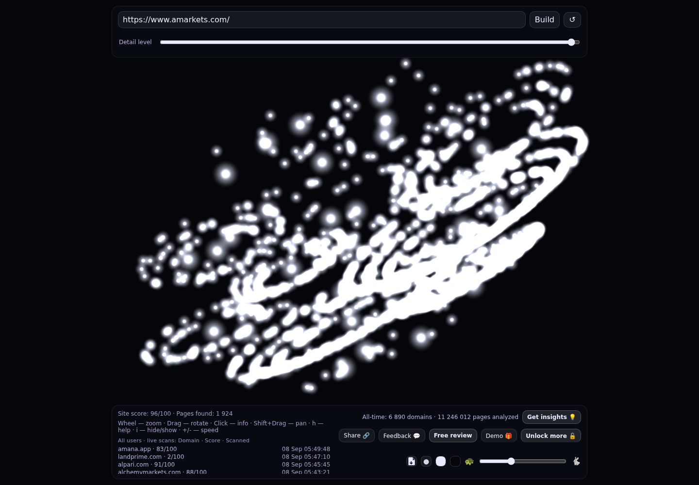 AMarkets &middot; RADAR_GRAPH