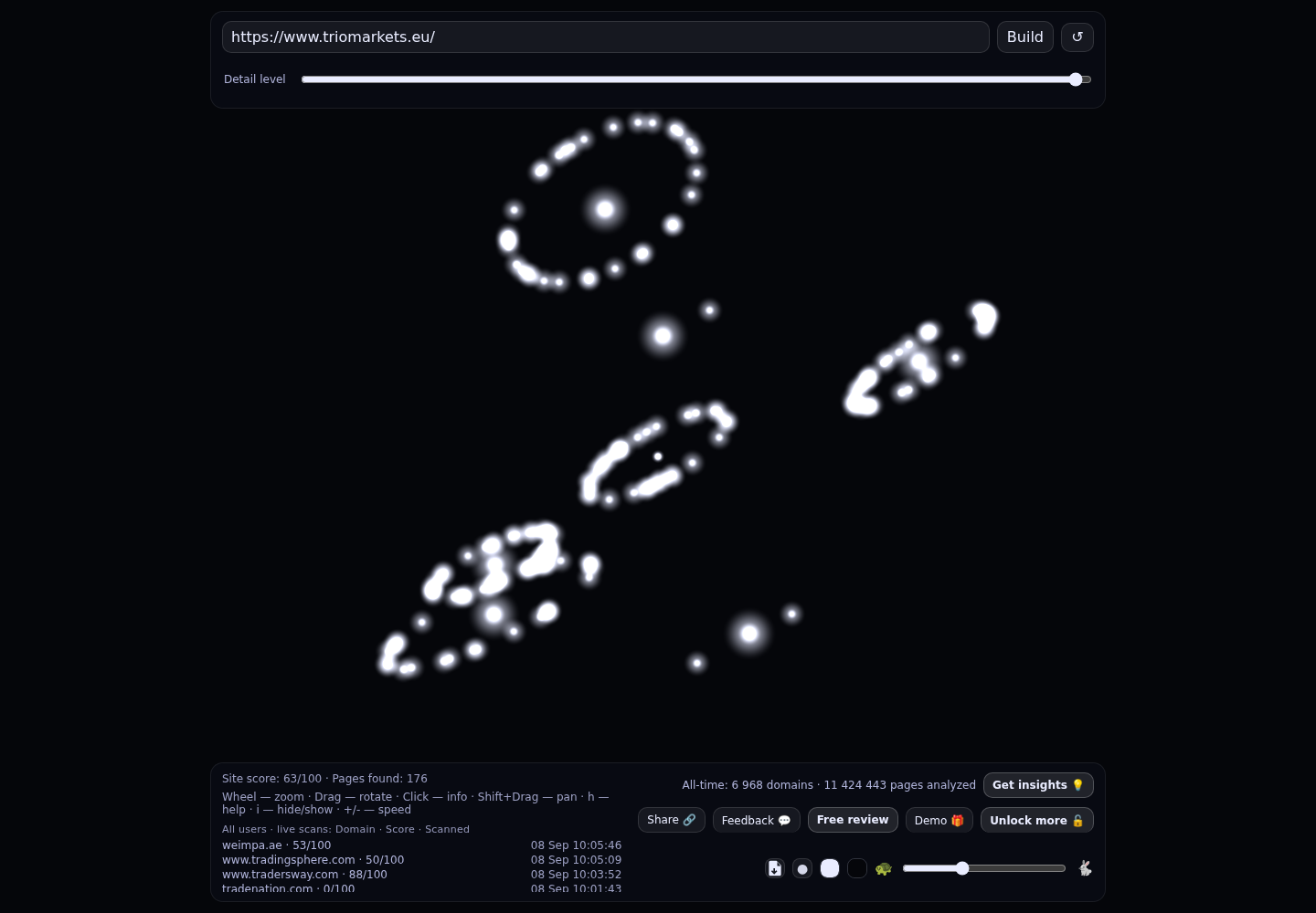 Triomarkets &middot; RADAR_GRAPH