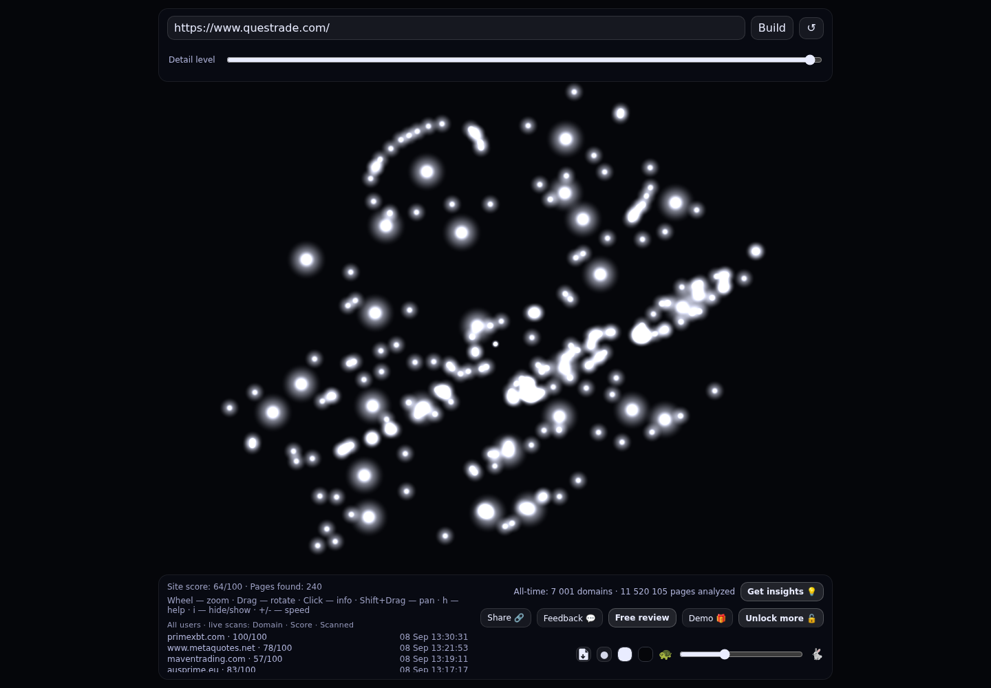 Questrade FX &middot; GRAPHE RADAR