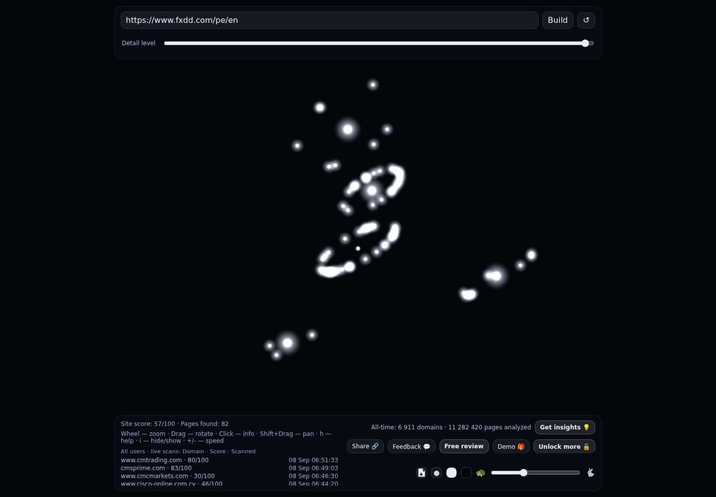FXDD &middot; GRAPHE RADAR