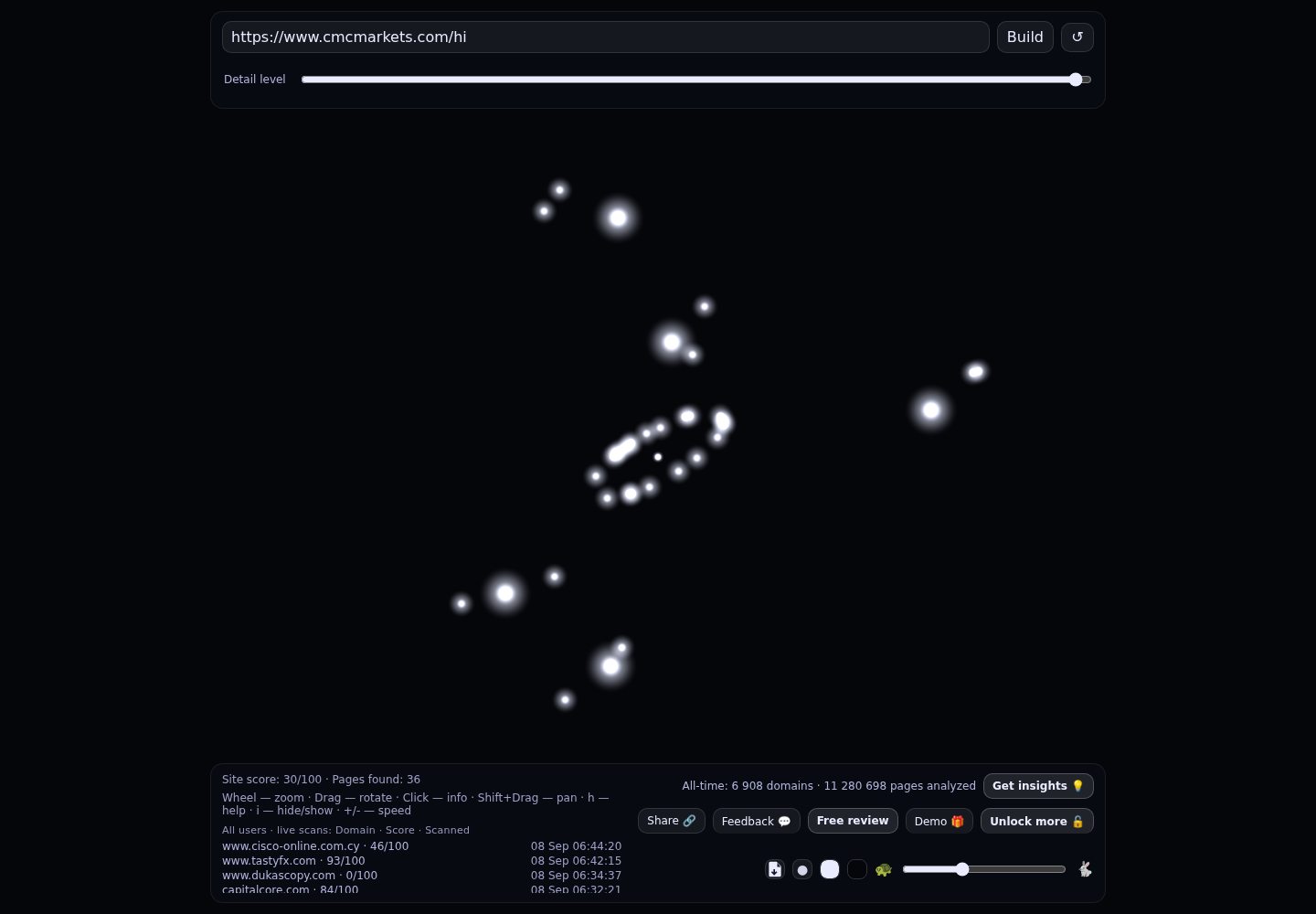 CMC Markets &middot; RADAR_GRAPH