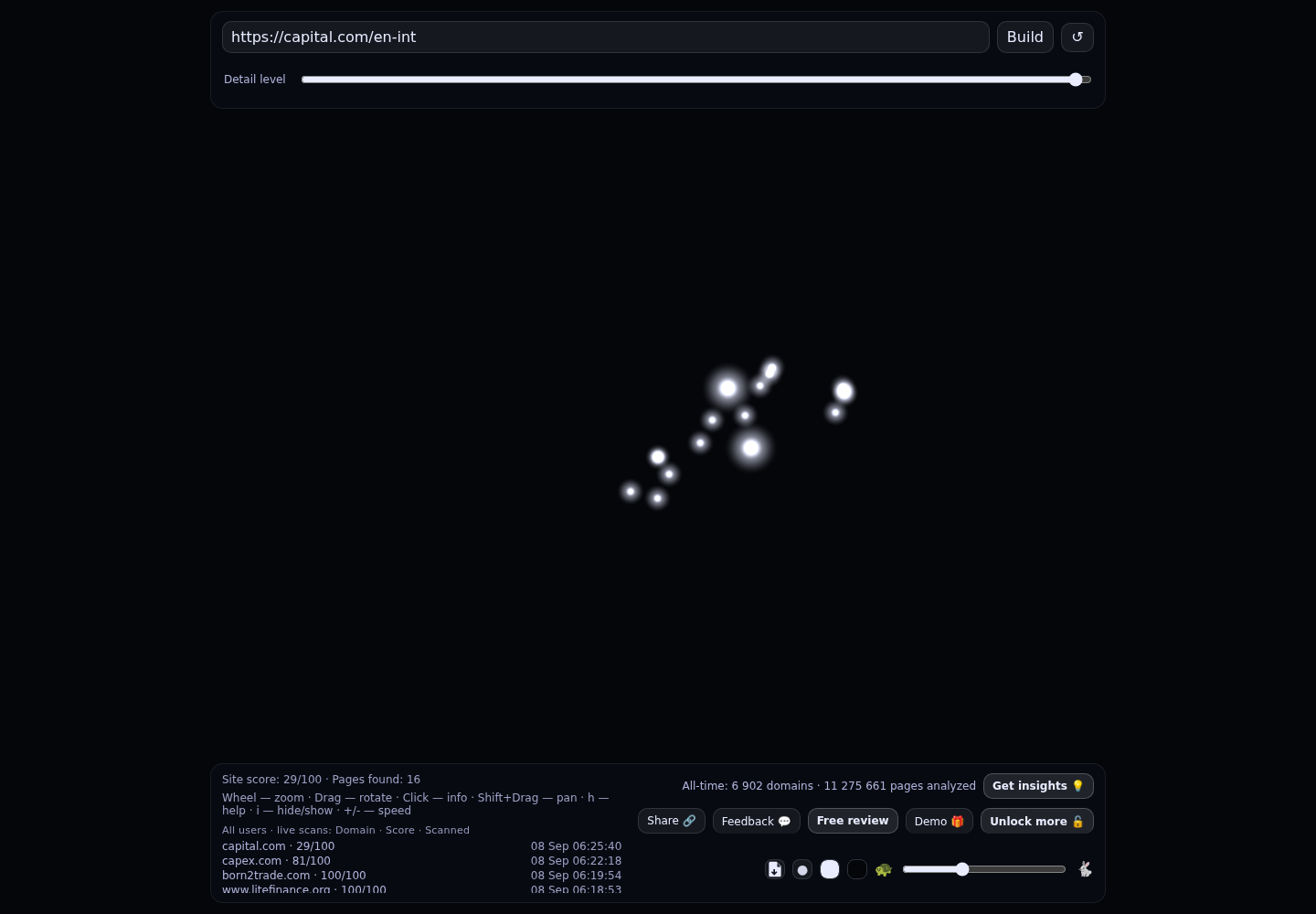 Capital Com Group &middot; RADAR_GRAPH