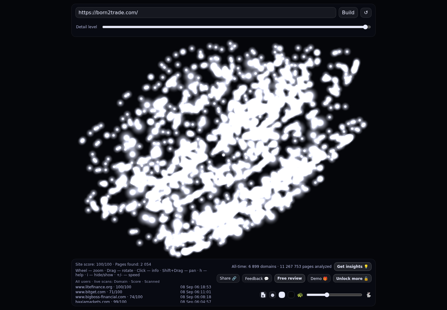 Born2trade · RADAR_GRAPH