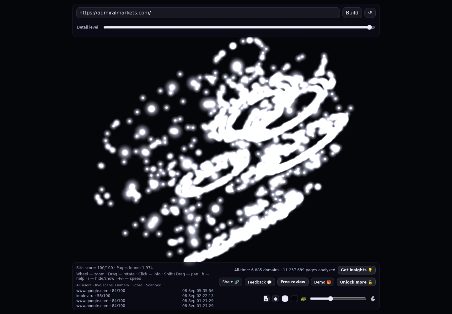 Admirals &middot; GRAPHE RADAR