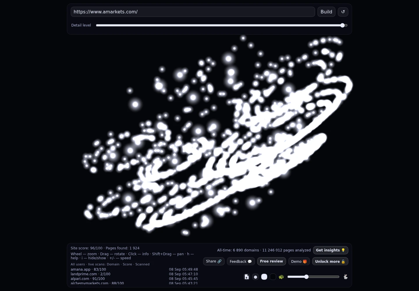 AMarkets &middot; RADAR_GRAPH