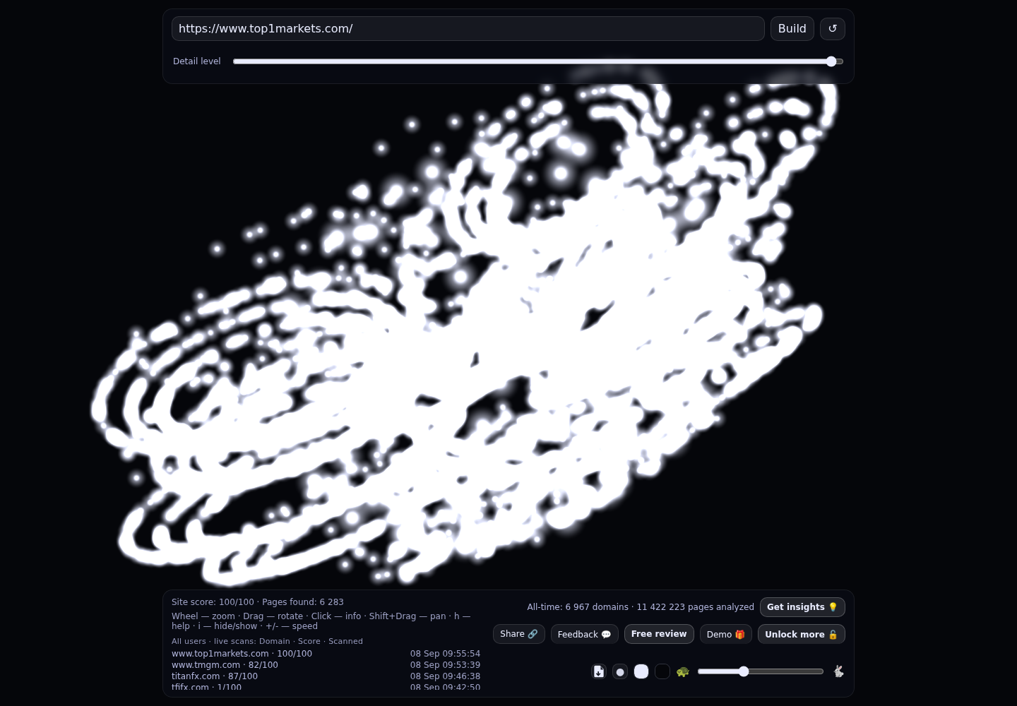 Top1 Markets &middot; RADAR_GRAPH