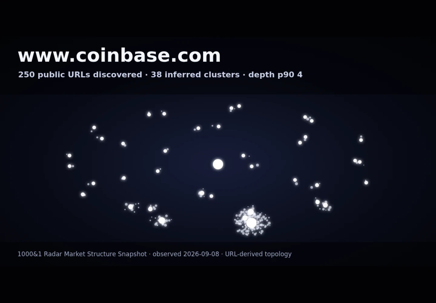 Coinbase &middot; GRAPHE RADAR