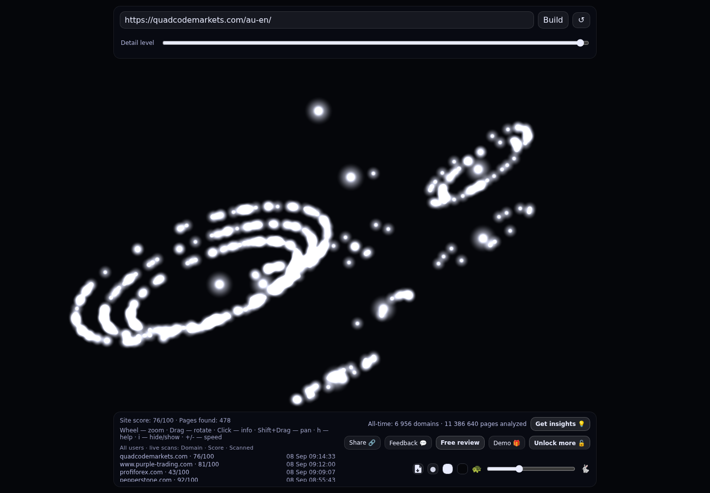 Quadcode Markets &middot; RADAR_GRAPH