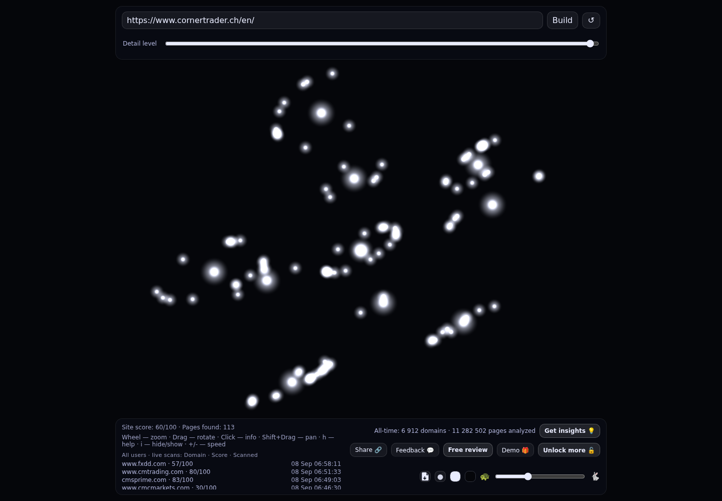 Corn&egrave;rtrader &middot; RADAR_GRAPH