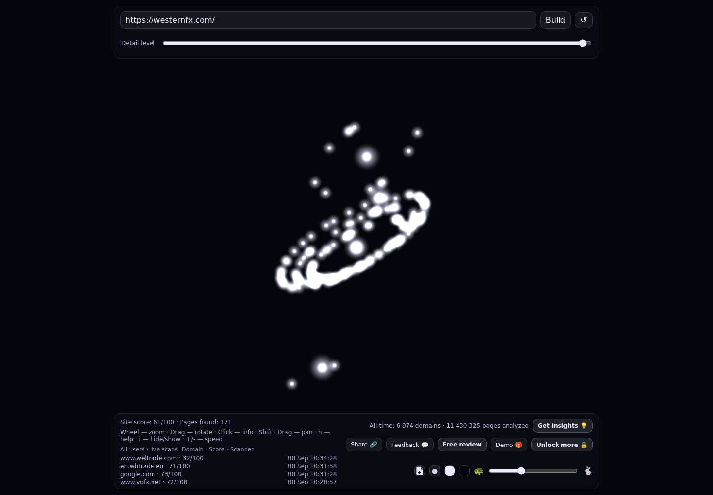WesternFX &middot; граф Radar (RADAR_GRAPH)