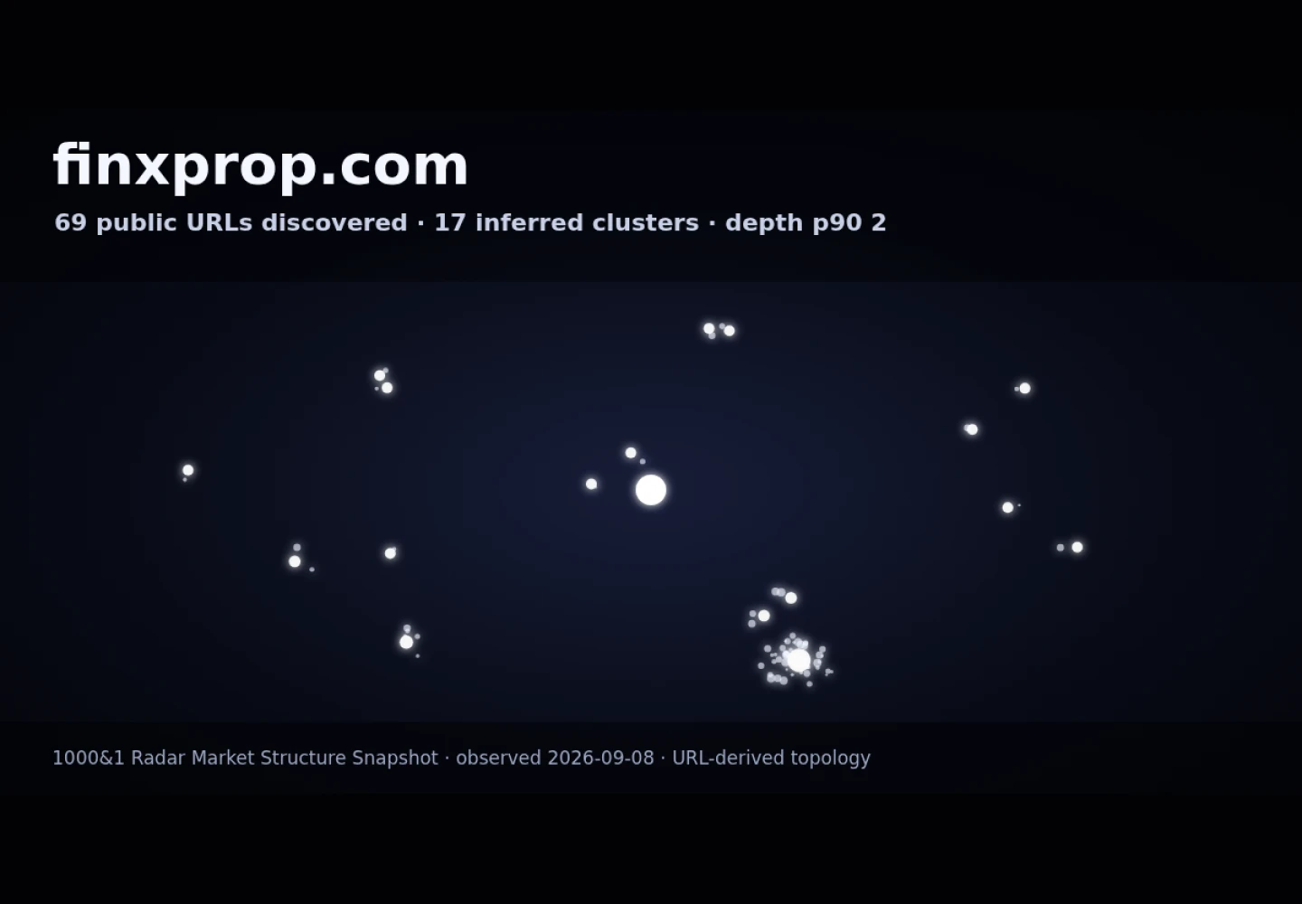 Finxprop &middot; RADAR_GRAPH