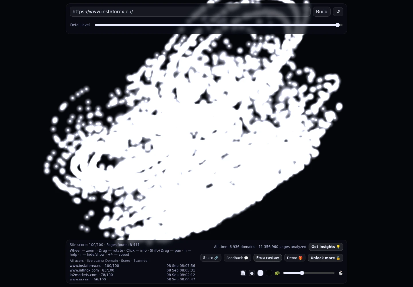 InstaForex &middot; GRAPHE RADAR