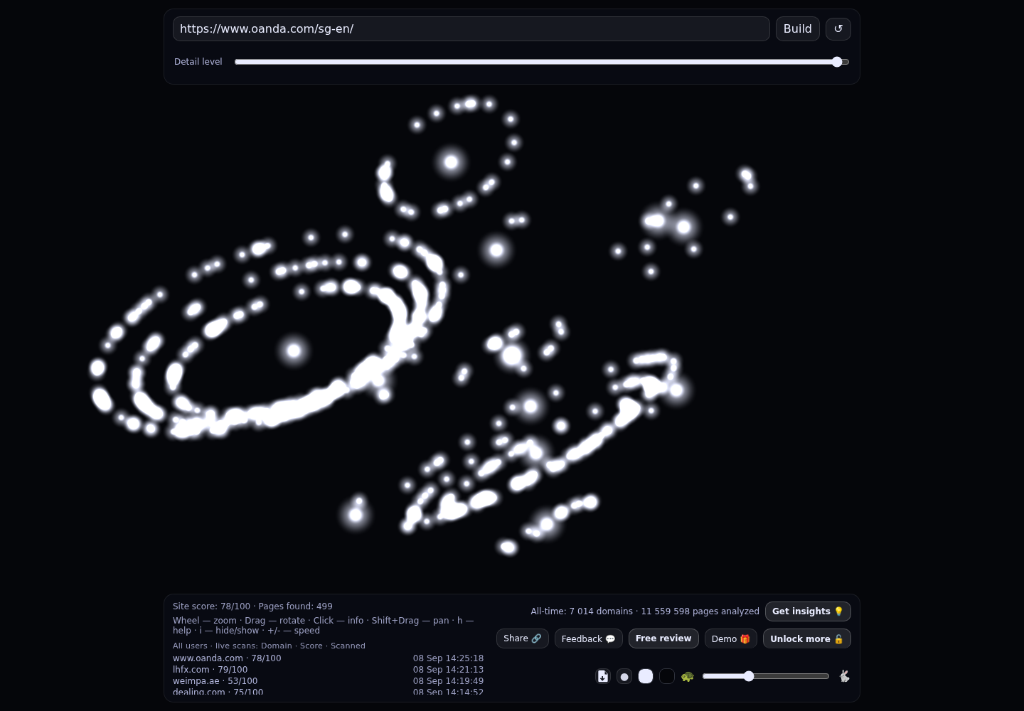 OANDA &middot; RADAR_GRAPH