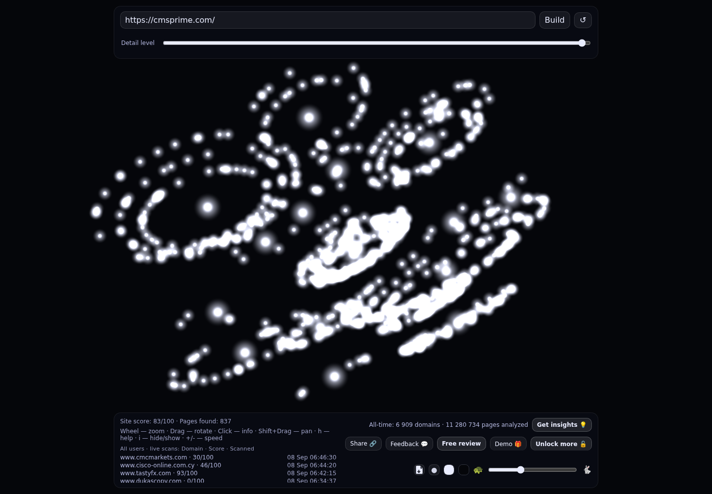 CMS Prime &middot; RADAR_GRAPH