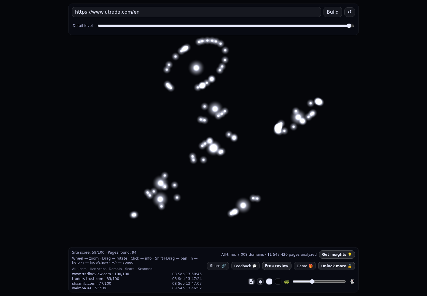 UTrada &middot; граф Radar (RADAR_GRAPH)