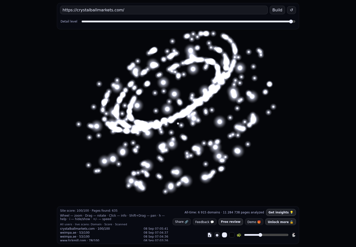 Crystal Ball Markets &middot; граф Radar (RADAR_GRAPH)