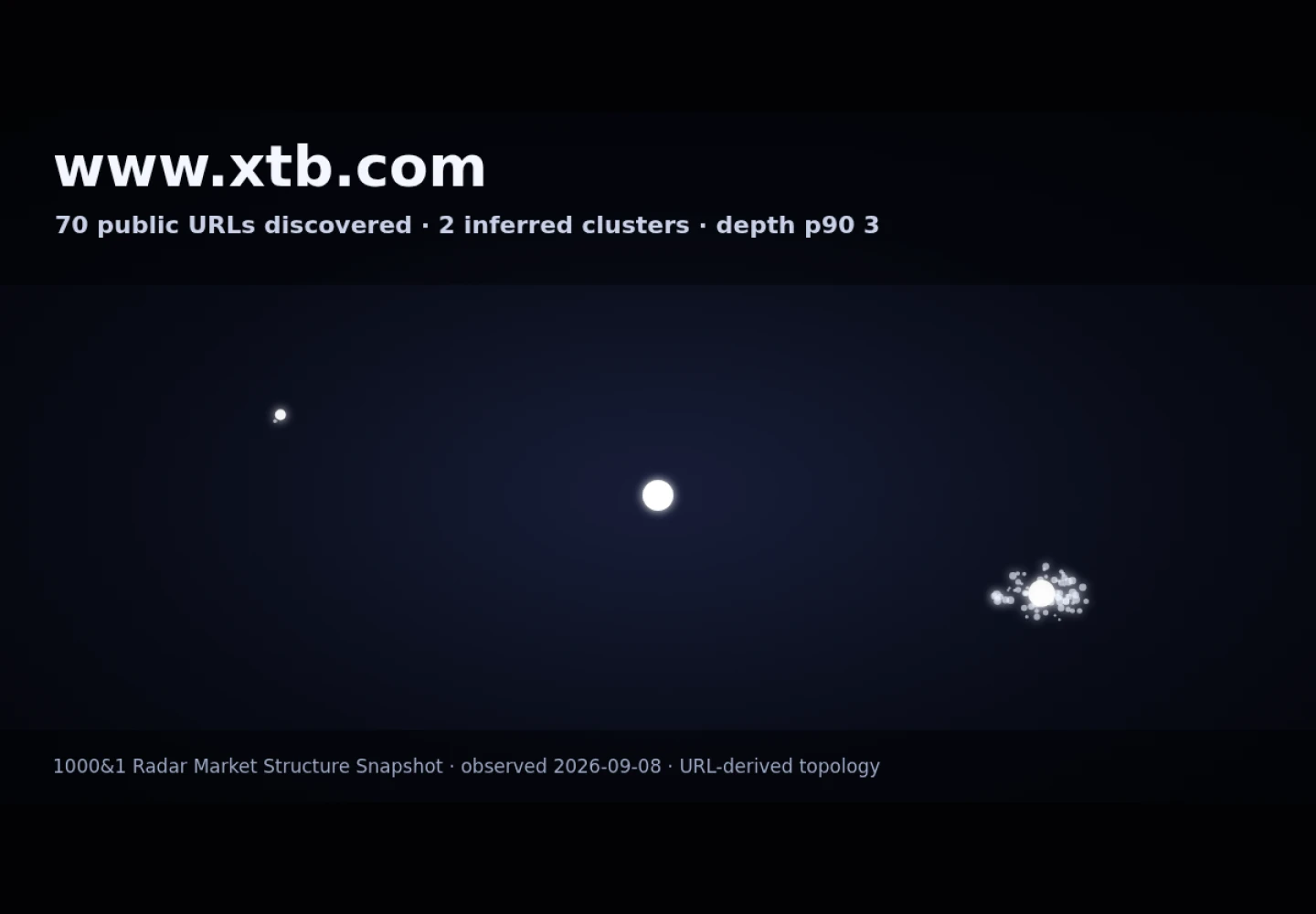XTB &middot; RADAR_GRAPH
