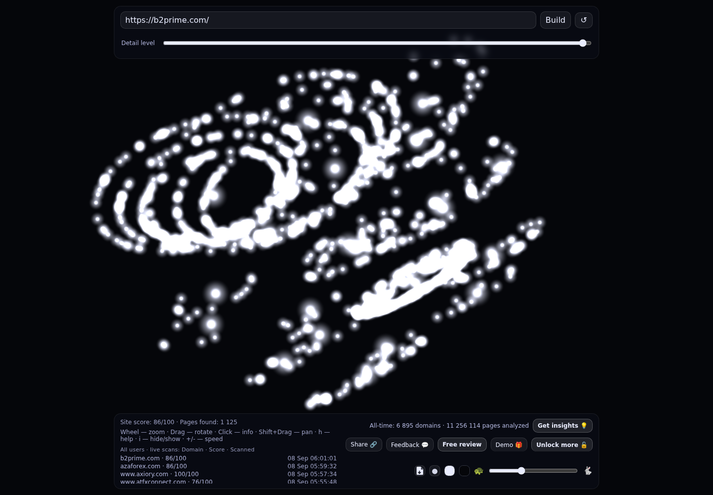 B2B Prime &middot; RADAR_GRAPH