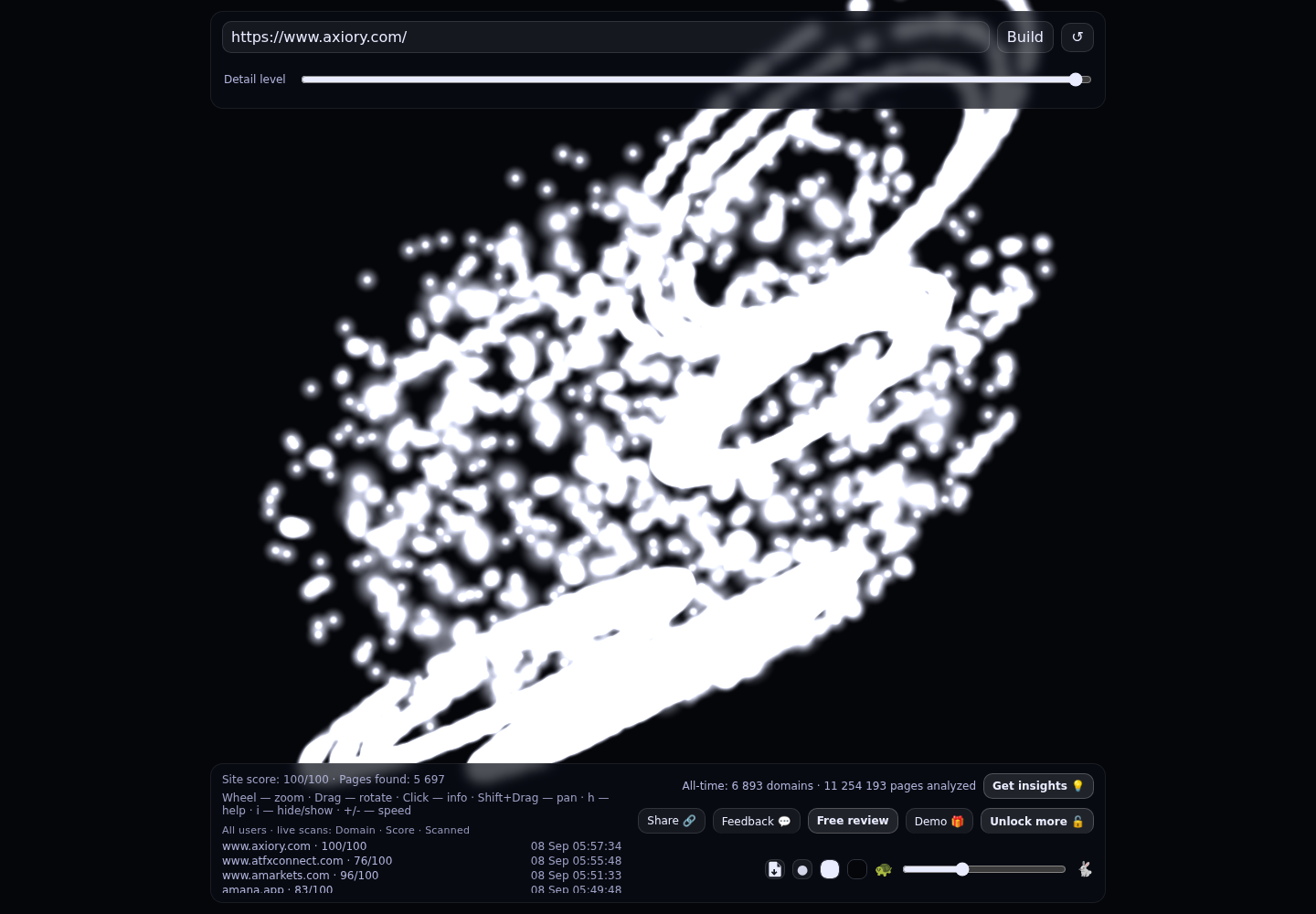 Axiory · RADAR_GRAPH