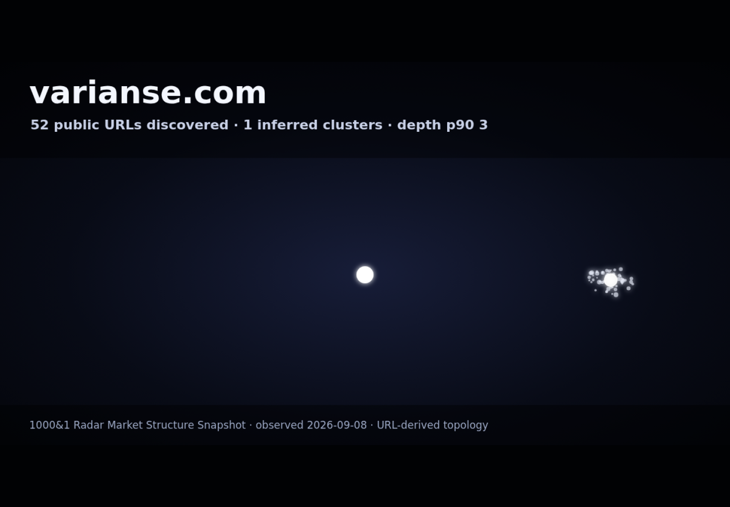 VARIANSE &middot; RADAR_GRAPH