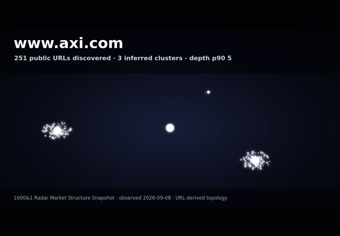 Axi &middot; RADAR_GRAPH