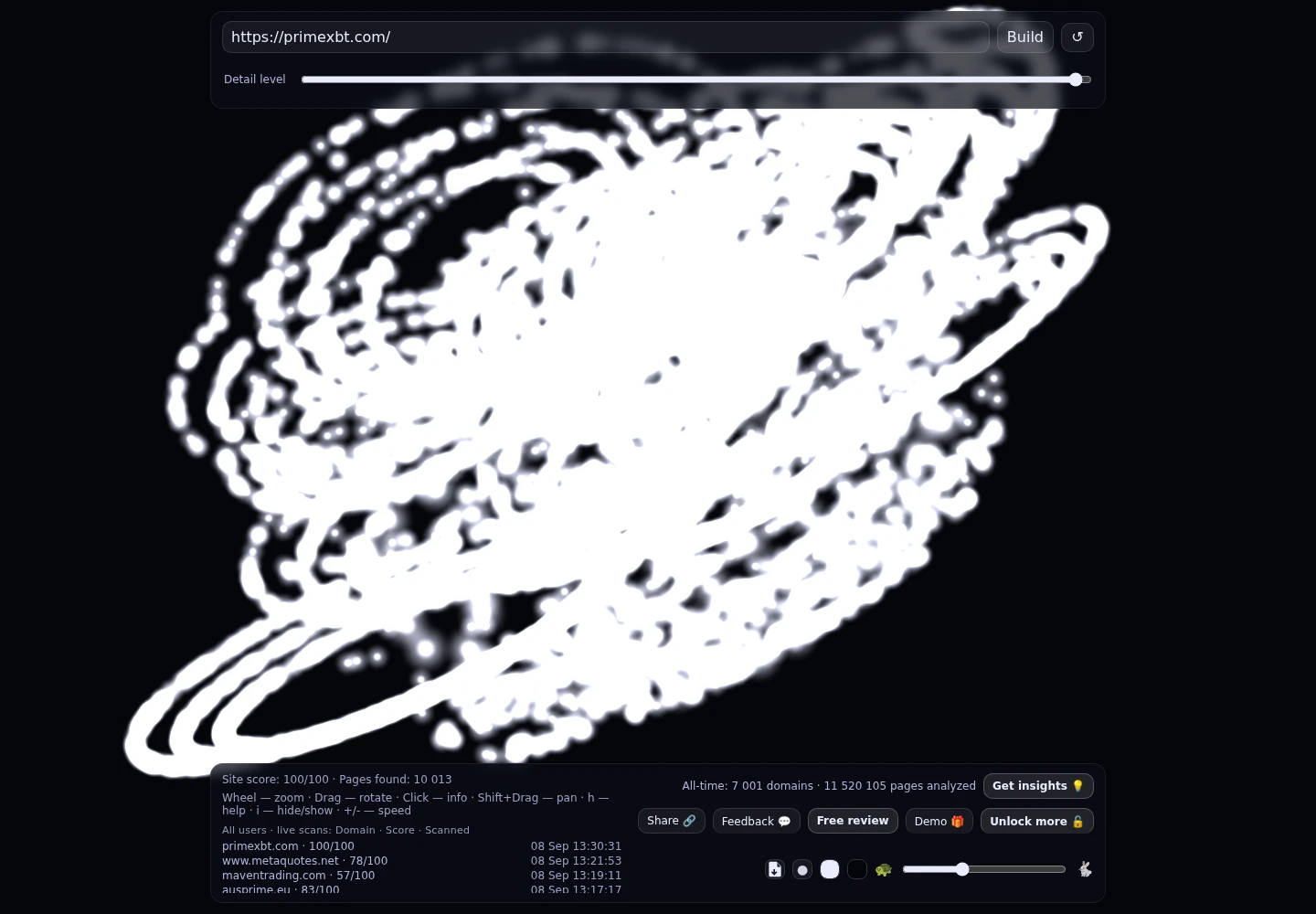 PrimeXBT · GRAPHE RADAR
