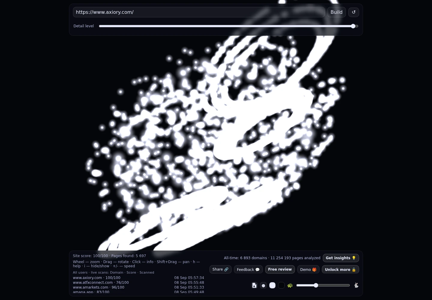 Axiory &middot; граф Radar (RADAR_GRAPH)