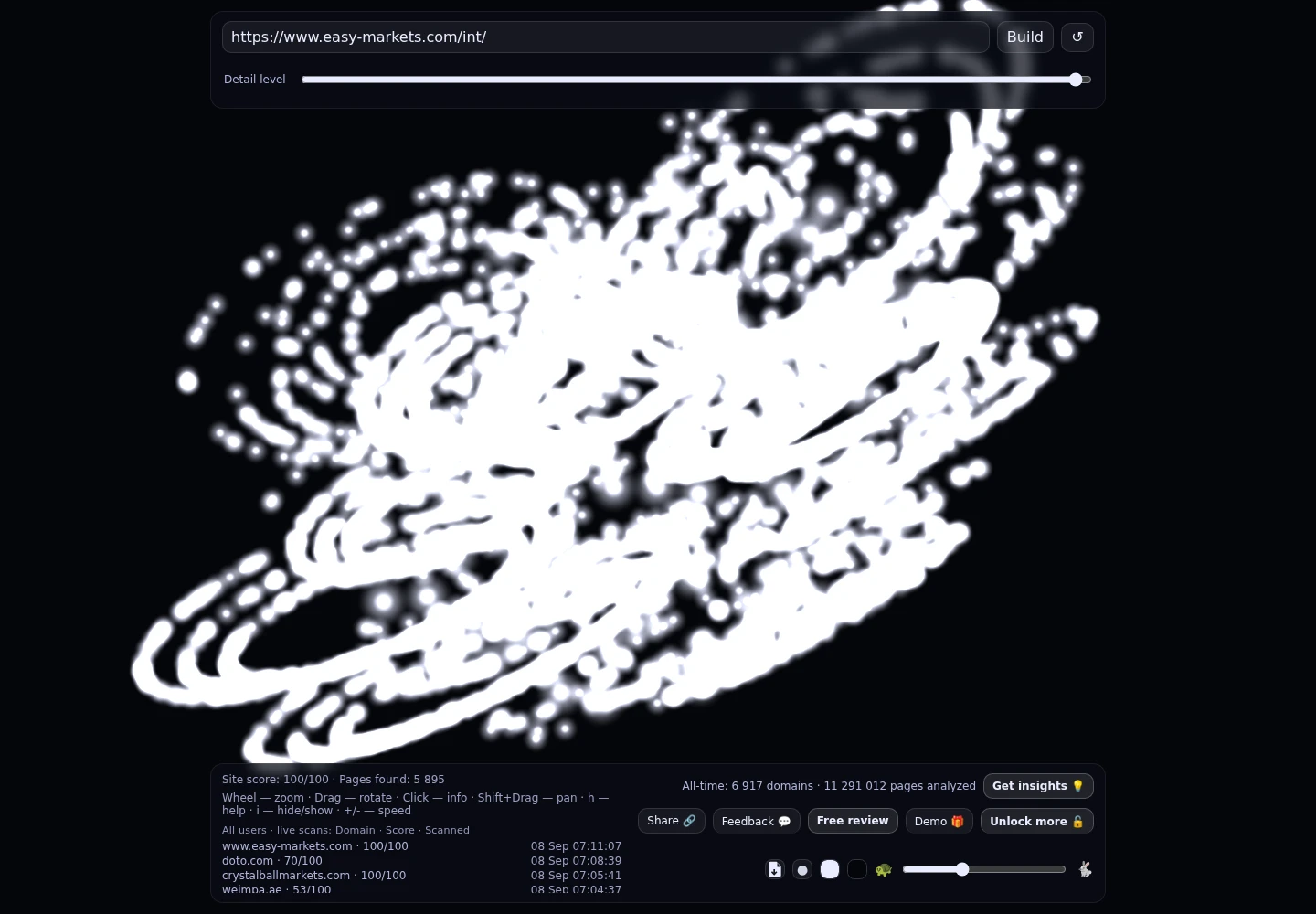 easyMarkets · GRAPHE RADAR