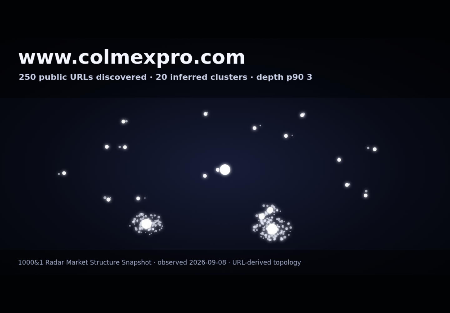 Colmex Pro &middot; RADAR_GRAPH