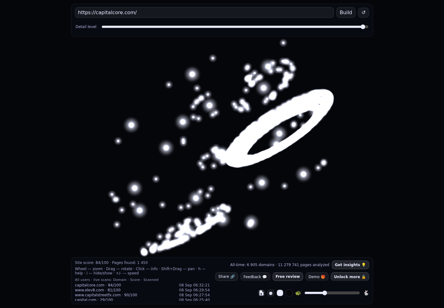 Capitalcore &middot; RADAR_GRAPH