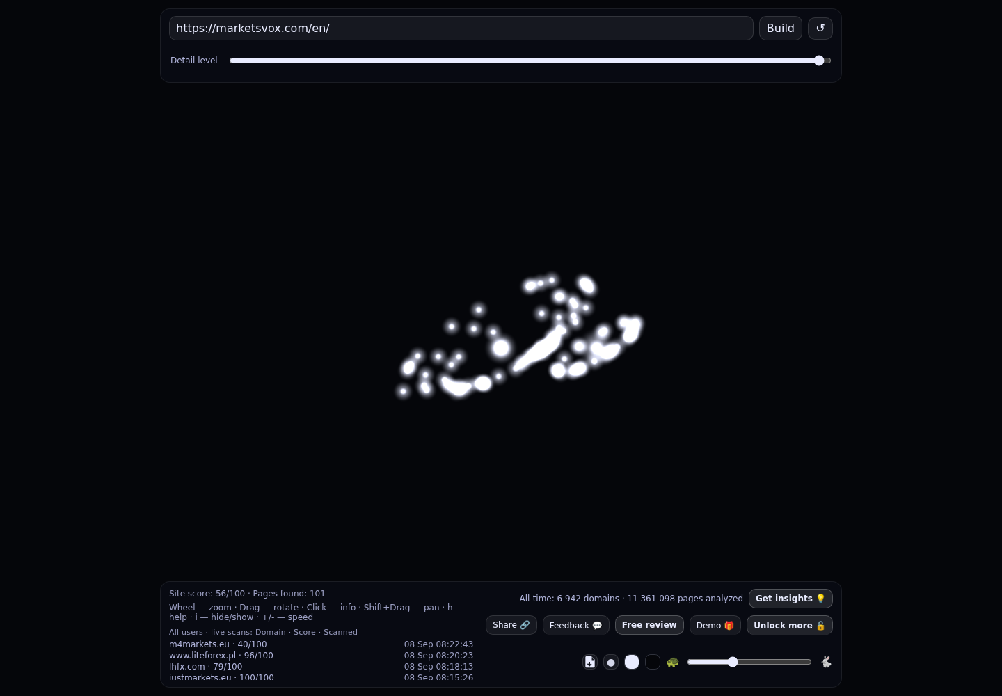 MarketsVox &middot; RADAR_GRAPH