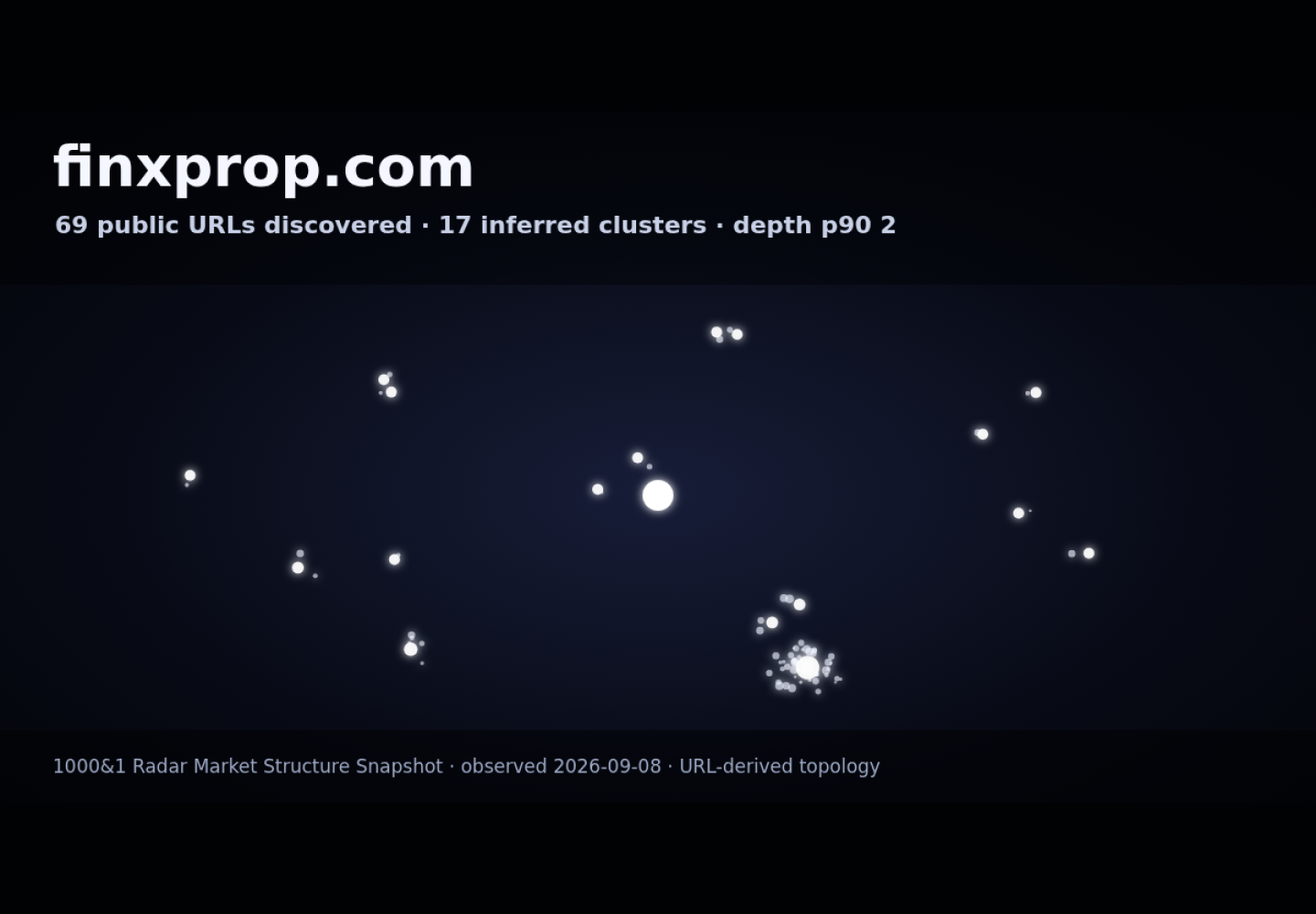 Finxprop &middot; RADAR_GRAPH
