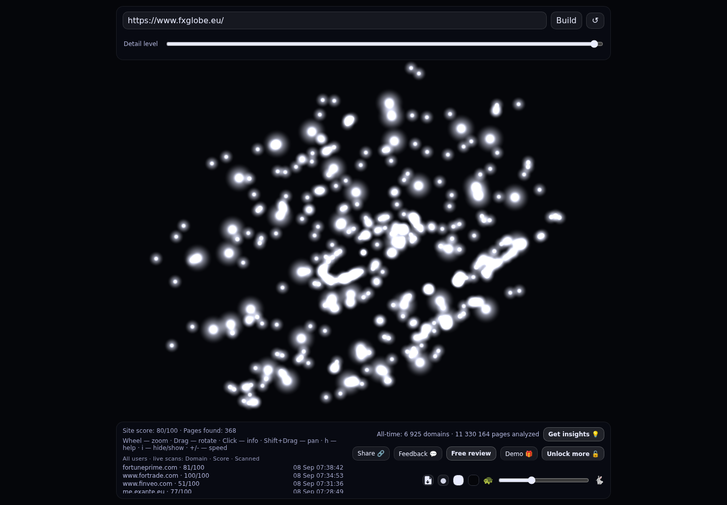 FXGlobe &middot; RADAR_GRAPH