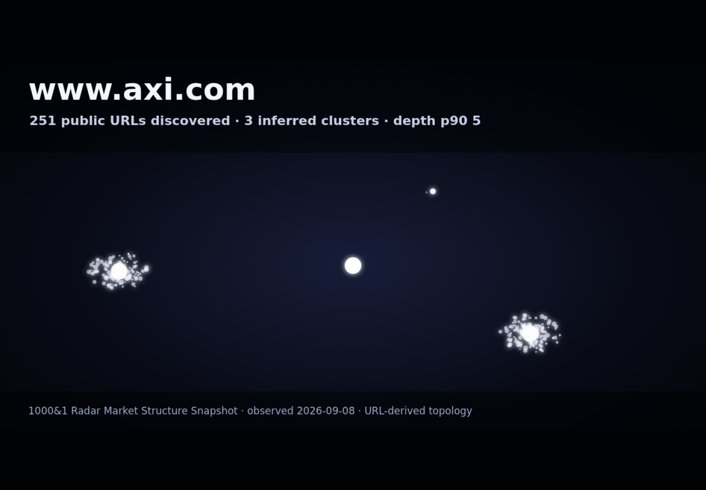 Axi &middot; RADAR_GRAPH