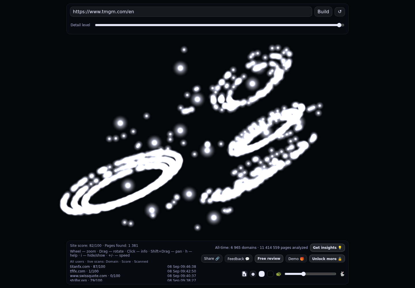 TMGM &middot; RADAR_GRAPH