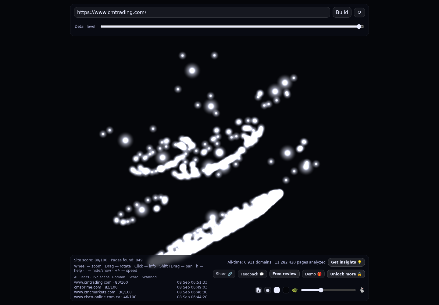 CMTrading &middot; RADAR_GRAPH