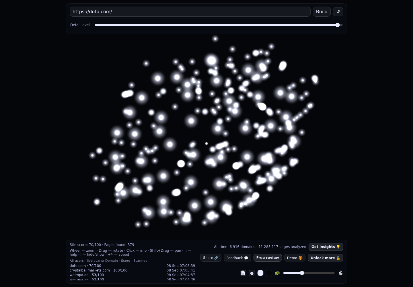 Doto &middot; RADAR_GRAPH
