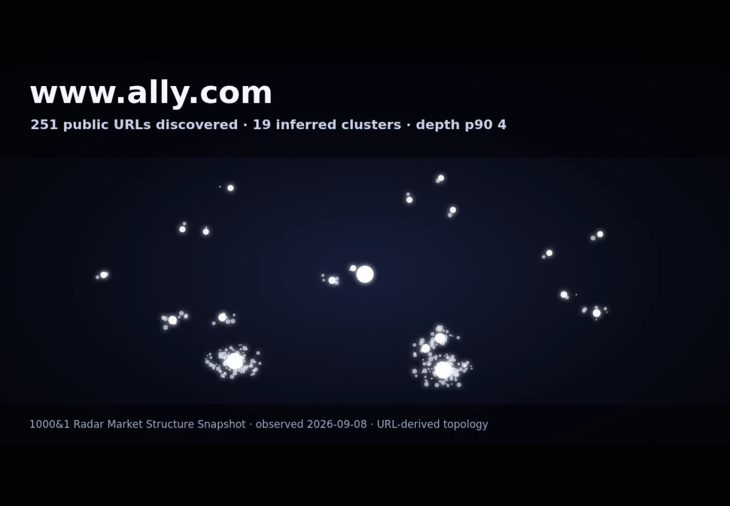 Ally Invest &middot; граф Radar (RADAR_GRAPH)