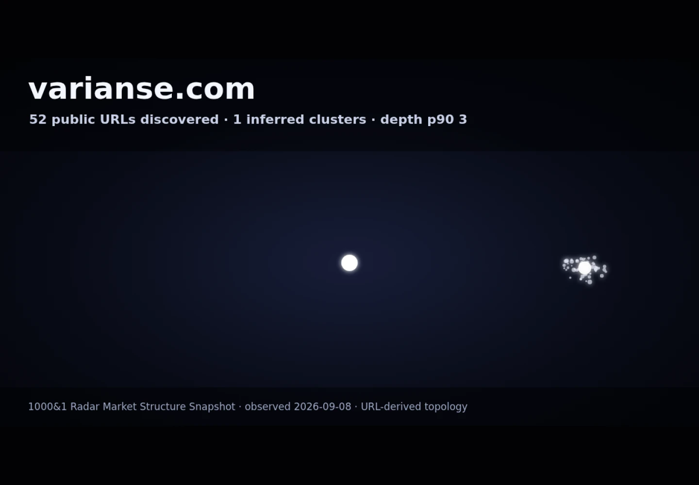 VARIANSE · GRAPHE RADAR