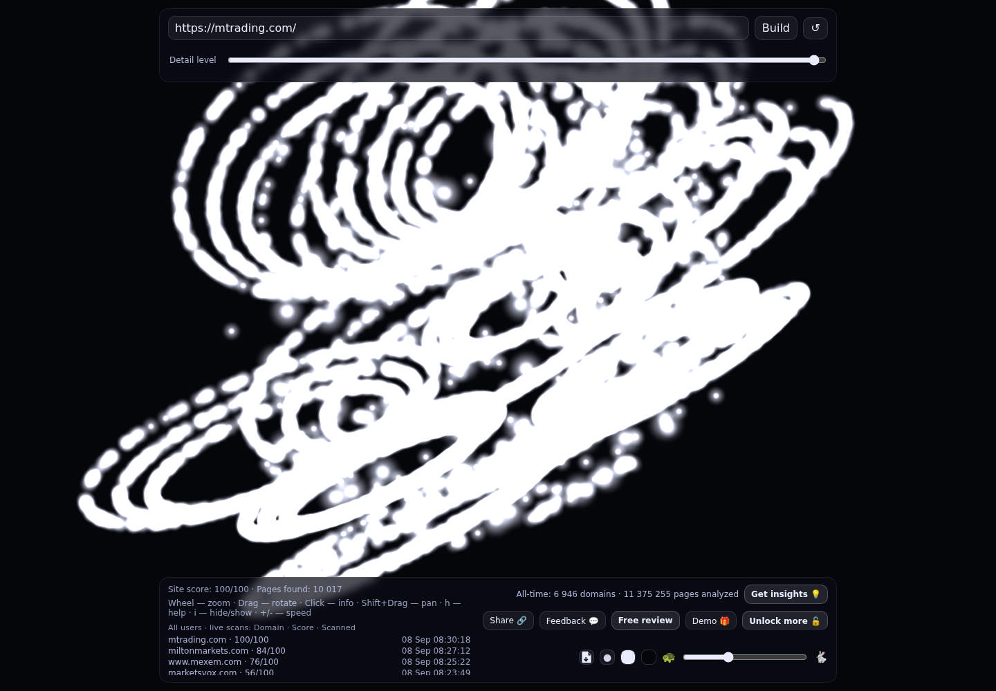 MTrading &middot; RADAR_GRAPH