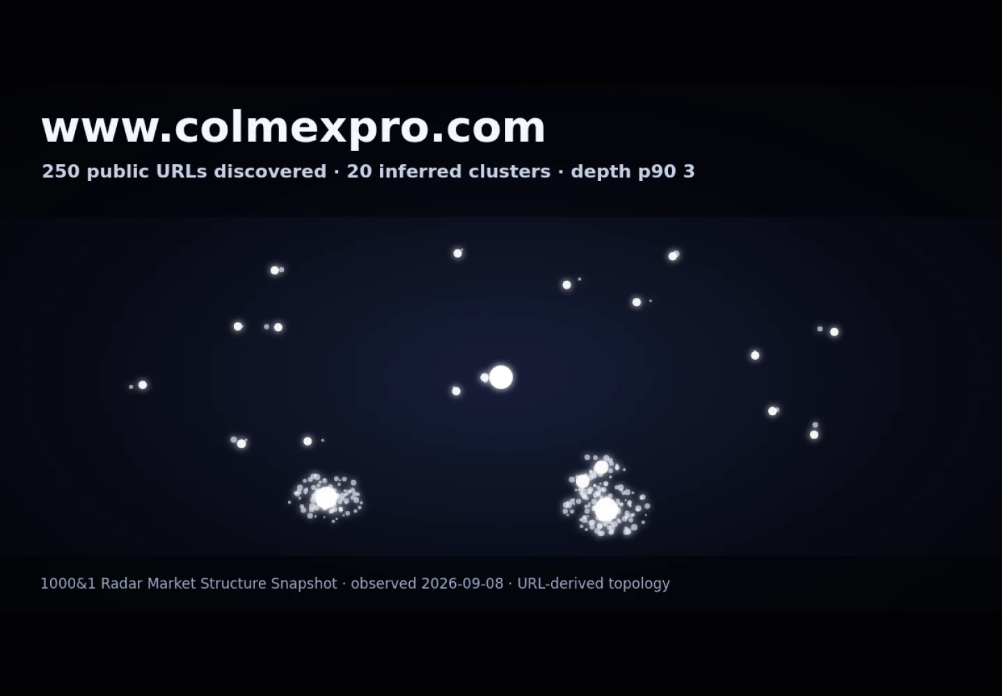 Colmex Pro &middot; GRAPHE RADAR