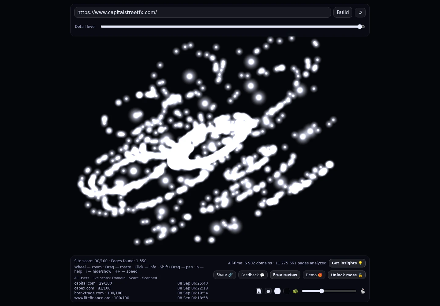 Capital Street FX &middot; граф Radar (RADAR_GRAPH)